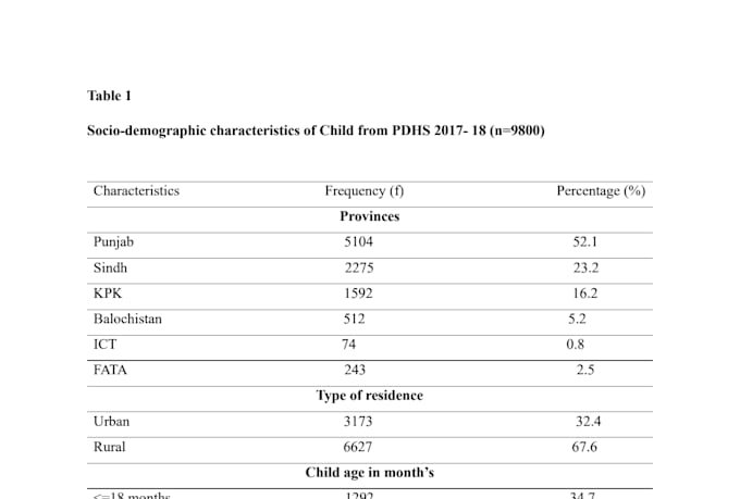 help you in statistical analysis using spss